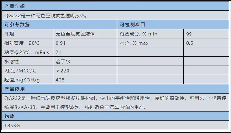 基隆市啟光集團(tuán)強(qiáng)力推薦 | 反應(yīng)型無(wú)味胺 QG232