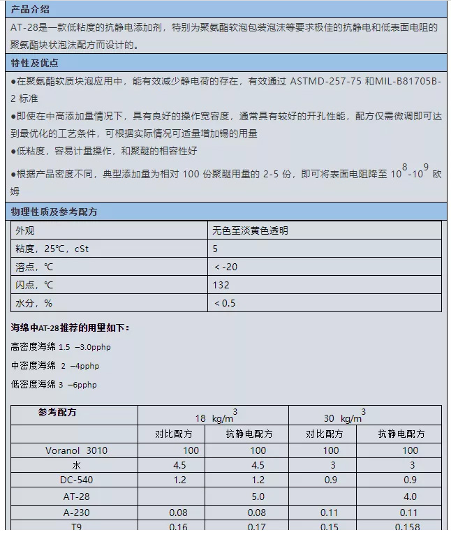 基隆市啟光集團(tuán)強(qiáng)力推薦 | 抗靜電劑AT-28