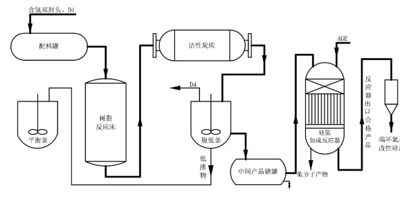 貴陽市PU軟泡常見問題和解決方法