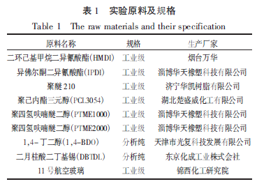 貴陽市高透明聚氨酯膠粘劑的合成與應(yīng)用