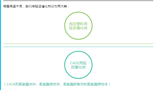 永州市聚氨酯延遲催化劑