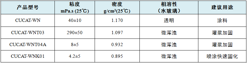 永州市聚氨酯-水玻璃復(fù)合材料環(huán)保催化劑