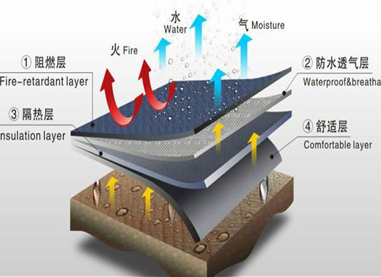 克拉瑪依市印染行話知多少？書本上沒有的這都有