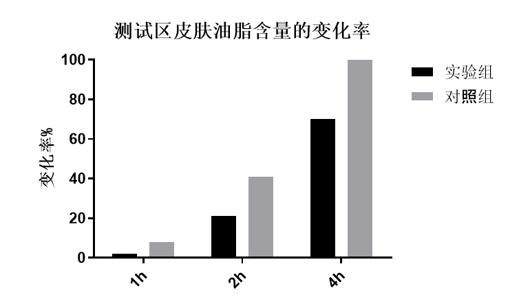 江北區(qū)外墻乳膠漆配方設(shè)計(jì)