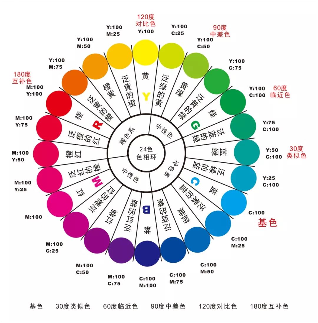 潼南區(qū)色漿調色要領和技巧