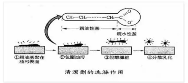 澎湖縣水溶性高分子吸附表面活性劑